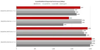 Blind Test: Addlink P50 Portable Ssd vs Microsoft In 2025 Year In - Which is Actually Better?